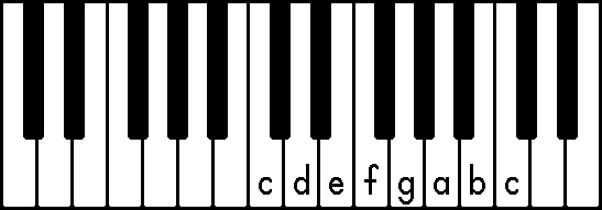 C major scale on the piano keys